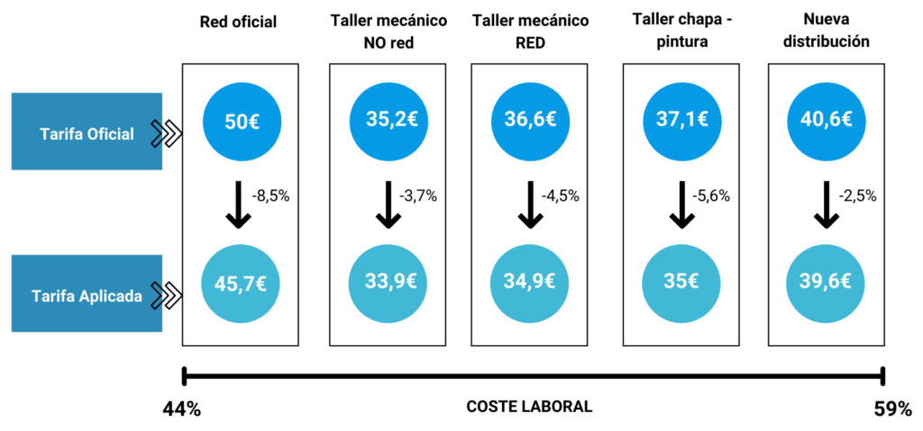 Costes Taller Ganvam